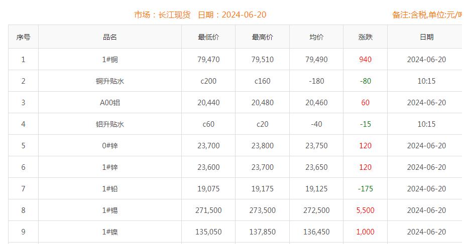 銅價截圖