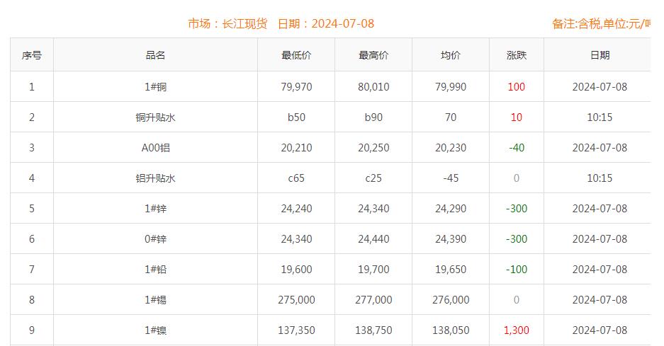 銅價(jià)截圖