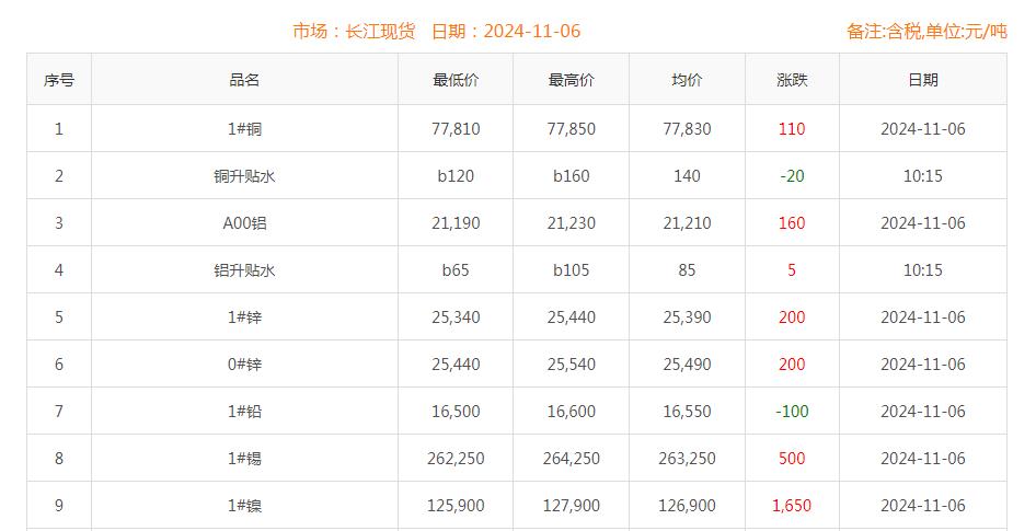 銅價(jià)截圖