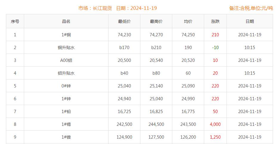 銅價(jià)截圖