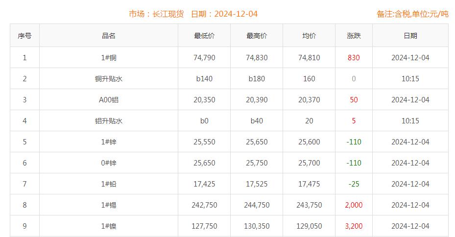 銅價截圖