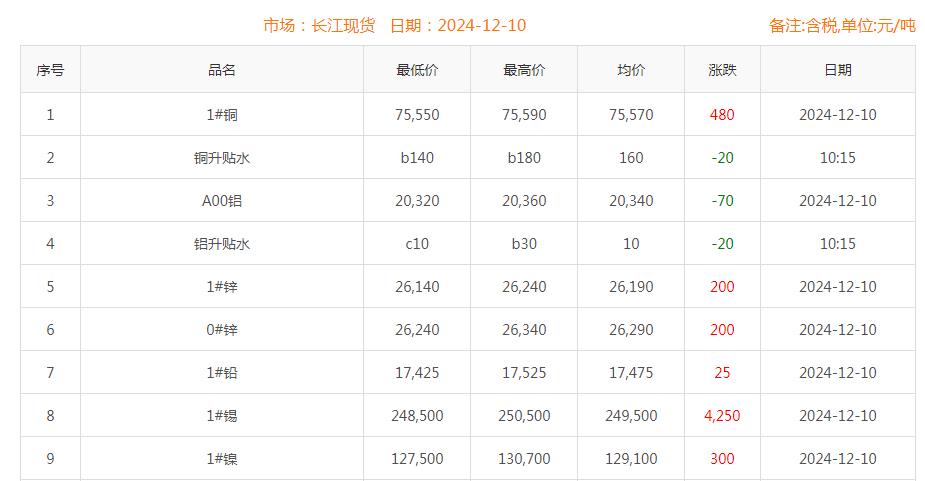 銅價(jià)截圖