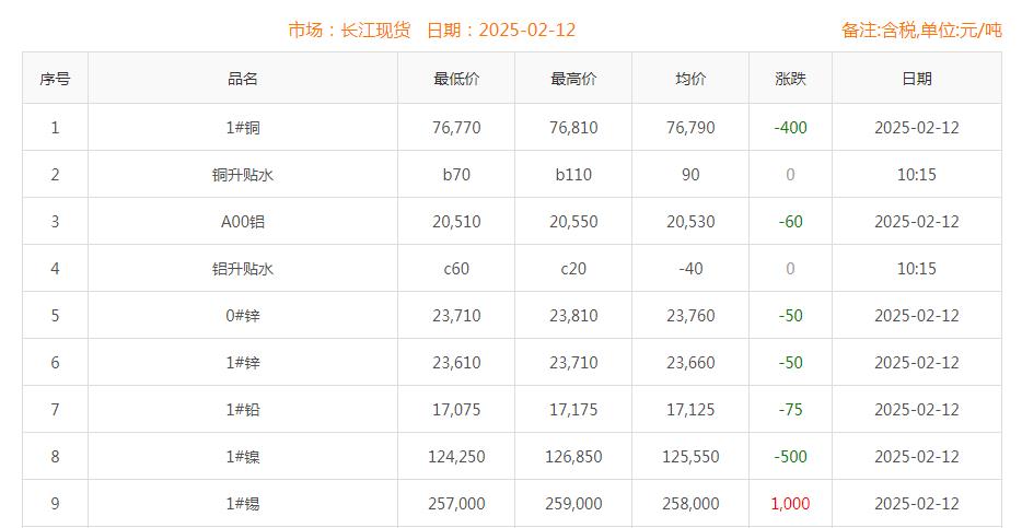 銅價截圖