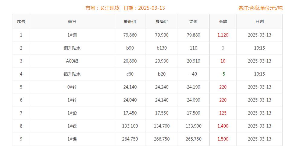 銅價截圖