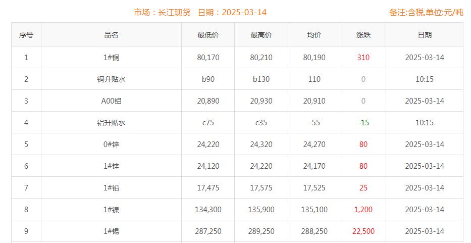 銅價截圖