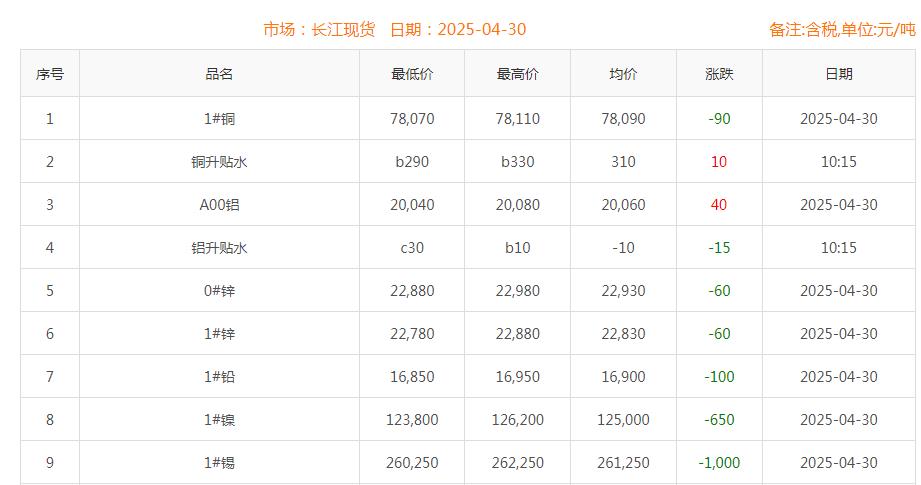 銅價(jià)截圖